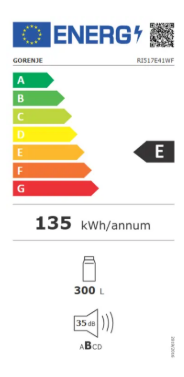 Energy class